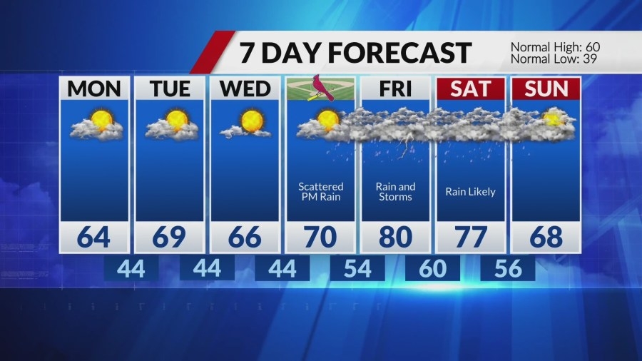 Cold evening expected before temperatures warm for Opening Day