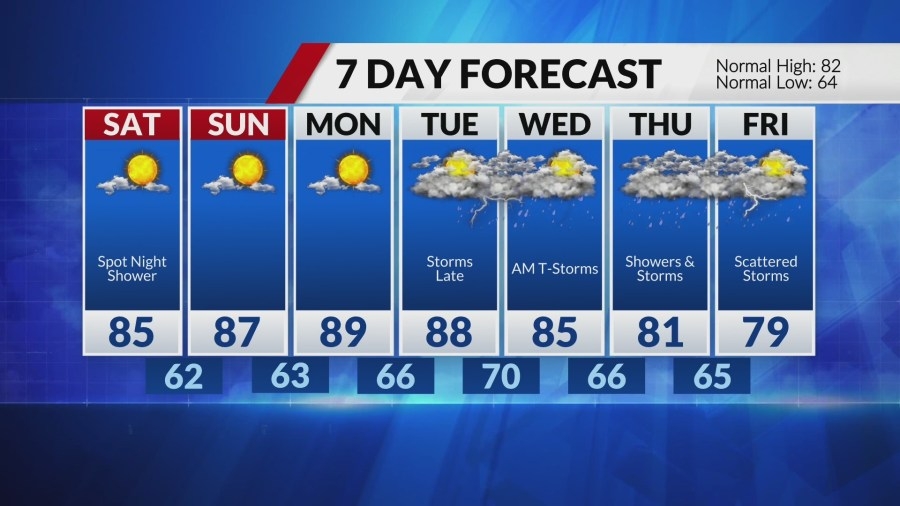 Warmer temperatures return for the weekend, wildfire smoke to glaze the sky