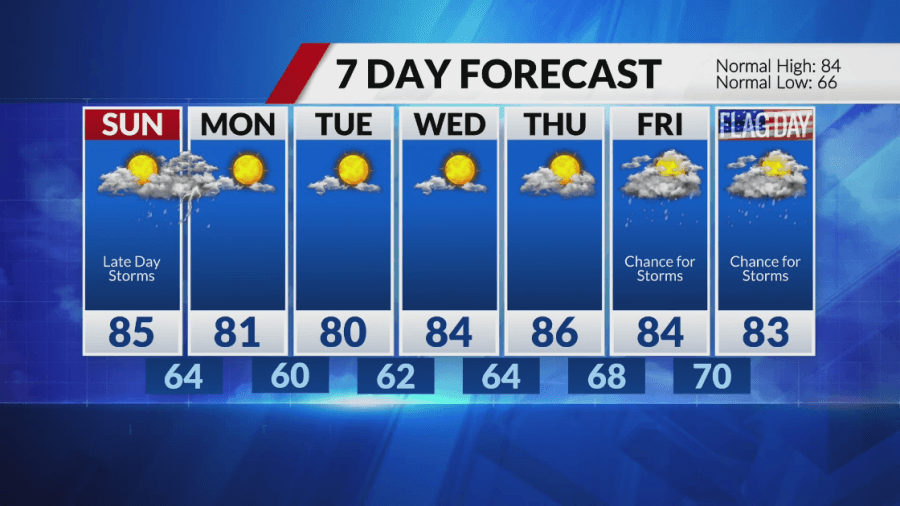 Strong storms possible Saturday afternoon
