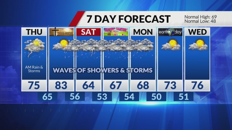 Clouds roll in Wednesday ahead of the start of several wet and stormy days