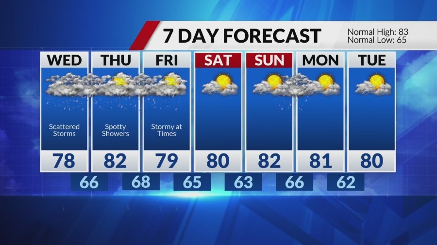 Smoke moves off, rain and storms return to St. Louis forecast