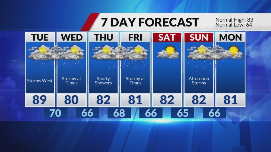 Warm, dry start to the week, storms return late Tuesday