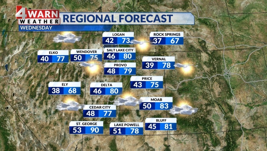 Summer-like daytime highs challenge seasonal records across Utah