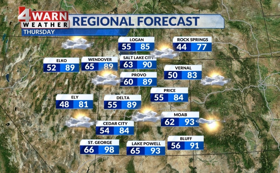 Temps continue to climb, challenging heat records by the weekend with 90s and 100s on deck