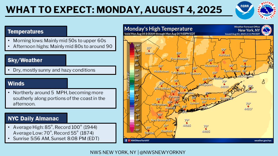 Hudson Valley weather: Warm, sunny and hazy Aug. 4 in Westchester, Rockland, Putnam