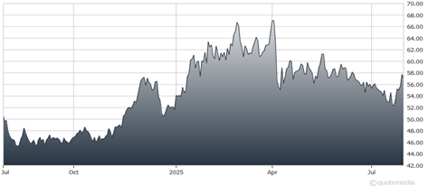 CQP- A High-Yield Stock Profiting From Solid LNG Demand