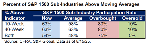 Fed- Which Interest Rate Path Will it Choose this Fall