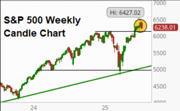 SPX- Today's Three Most Important Stock Market Drivers