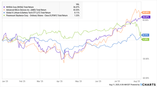 Market Minute 8-11-25- Nvidia, AMD Govt. "Rev Share" in Focus