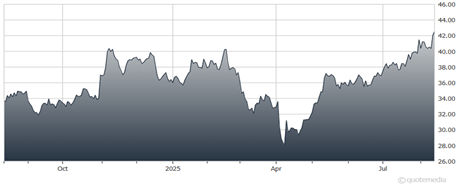 VNT- A New "Buy" in the Industrial Tech Space