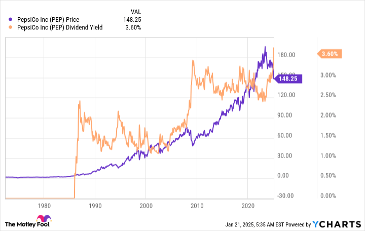 3 Reasons to Buy PepsiCo Stock Like There's No Tomorrow