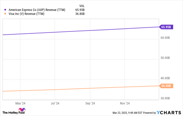 3 Reasons American Express Is a Long-Term Buy for 2030 and Beyond