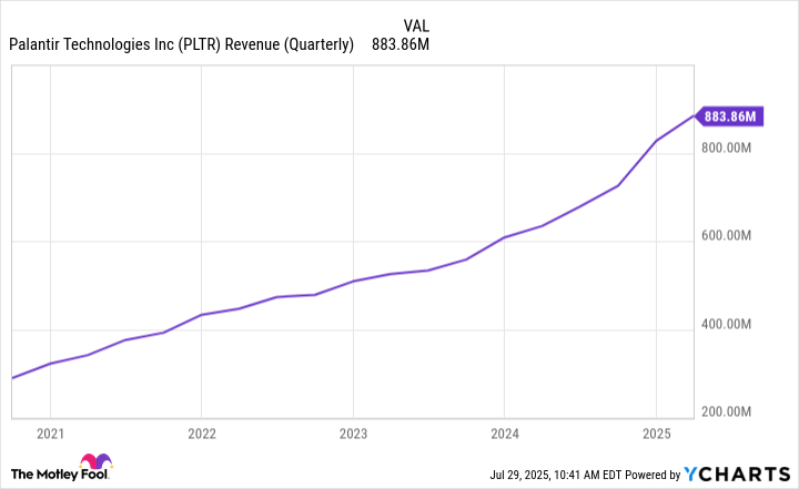 Palantir at All-Time Highs: Buy Now or Brace for a Reality Check?