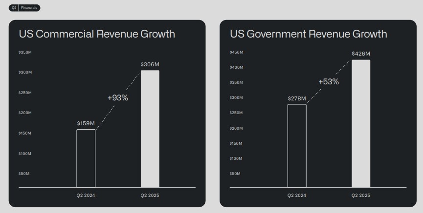2 Artificial Intelligence (AI) Stocks the U.S. Government Is Actively Backing in 2025