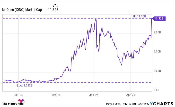 Should You Buy IonQ Stock for Just $45?