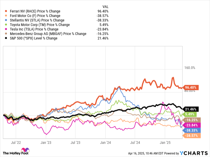 2 Recession-Resilient Stocks to Drive Your Portfolio
