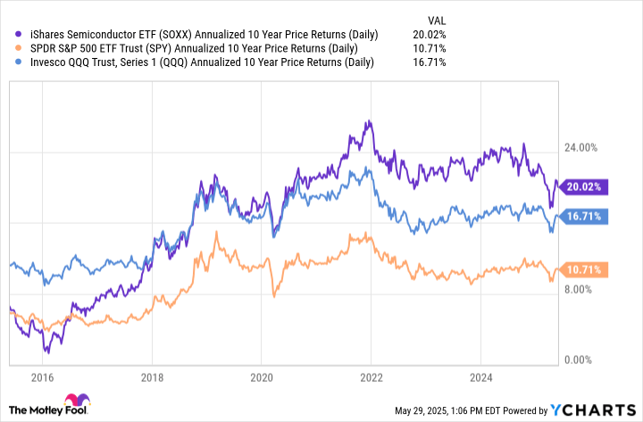Forget Warren Buffett's Favorite Index. This Artificial Intelligence ETF Could Potentially Turn Just $500 Per Month Into $156,000 Over 10 Years.