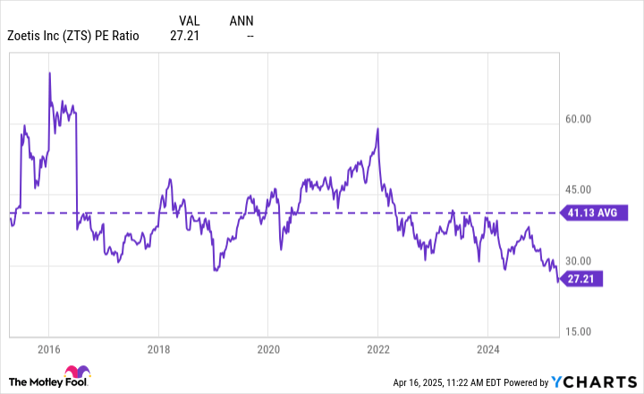 A Once-in-a-Decade Opportunity: 3 Magnificent Stocks Down Between 40% and 73% to Buy Right Now