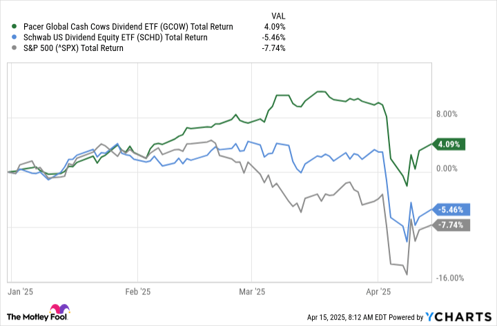 2 High-Yielding ETFs Retirees Can Safely Build Their Portfolios Around