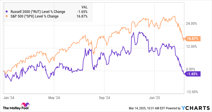Market Correction: This Dirt Cheap ETF Is Down by Almost 20%