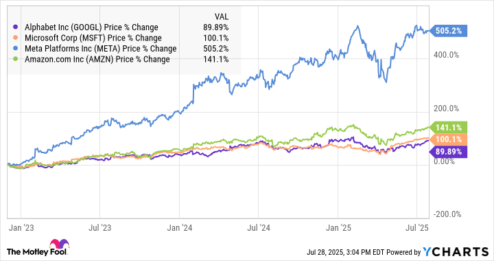 Alphabet's Recent Numbers Were Strong, but This Metric Could be a Red Flag