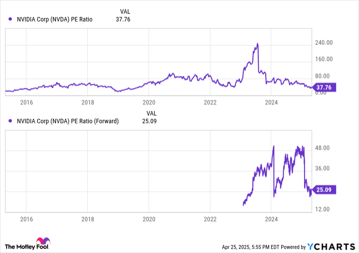 1 Artificial Intelligence (AI) Stock That Could Go Parabolic