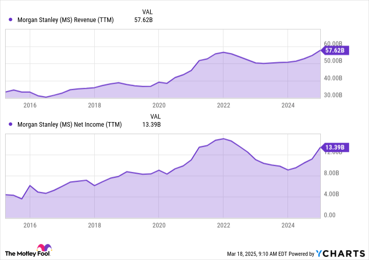 Morgan Stanley Stock: Buy, Sell, or Hold?
