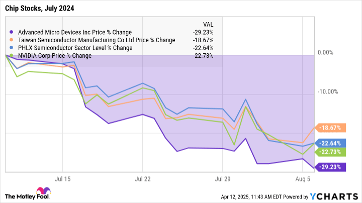 This Artificial Intelligence Challenger Is Down 49%. Is It Time to Buy the Dip on the Stock?