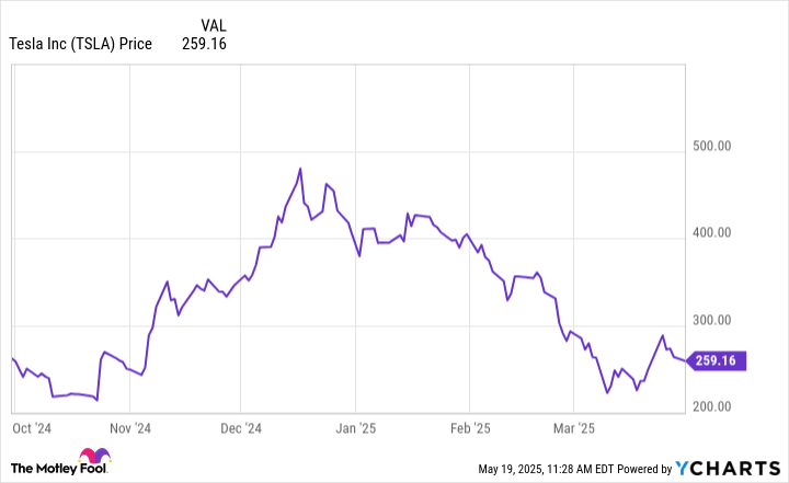 Billionaire Investor Stanley Druckenmiller Just Slashed His Fund's Stake in Tesla by 50% and Quadrupled Its Position in Another AI Stock Up 2,800% Since Its IPO