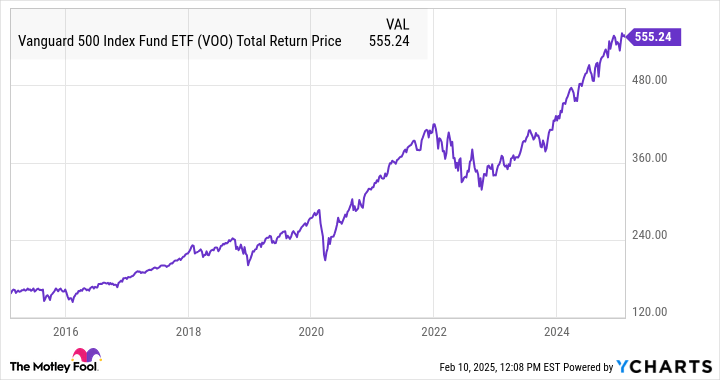 3 Vanguard ETFs to Buy With $1,000 and Hold Forever