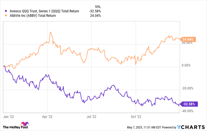 Recession Worries? Here's 1 of the Best Dividend Stocks for Turbulent Times