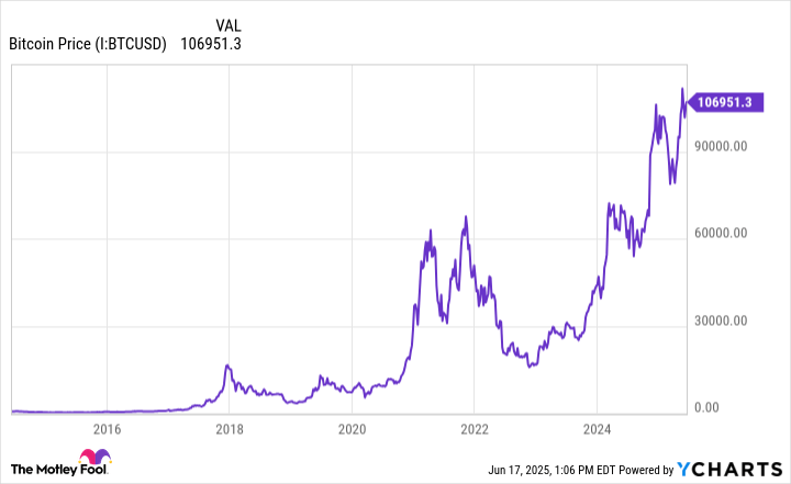 Are You One of the Millions of People Afraid of Investing in Cryptocurrency? Here Are 3 Ways to Invest in Crypto That Will Let You Sleep at Night.