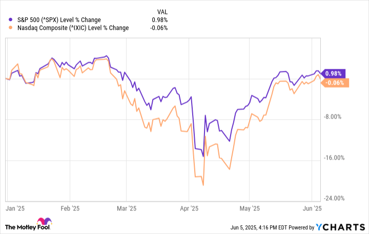 Should You Invest in Quantum Computing Stocks During the TACO Trade?