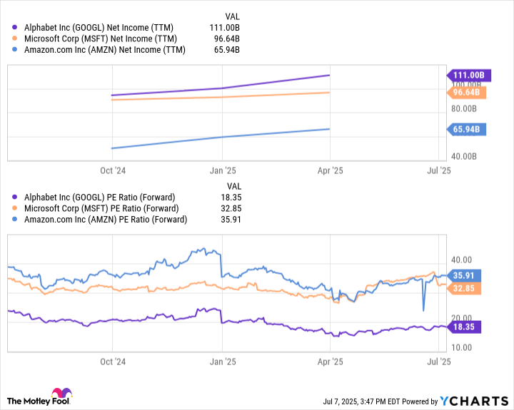 Battle of the Billionaires: Bill Ackman Has 14% of Pershing Square's Portfolio Invested in This Dirt Cheap "Magnificent Seven" Stock, Which Coatue Management's Philippe Laffont Thinks Is Headed for Further Pressure