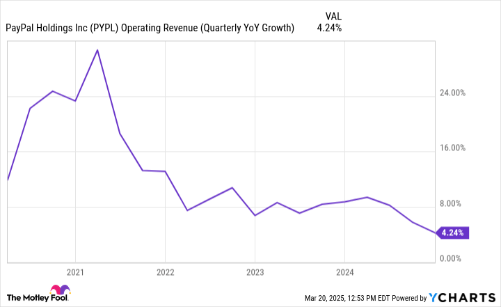 1 Magnificent Stock You'll Regret Not Buying in the Nasdaq Correction