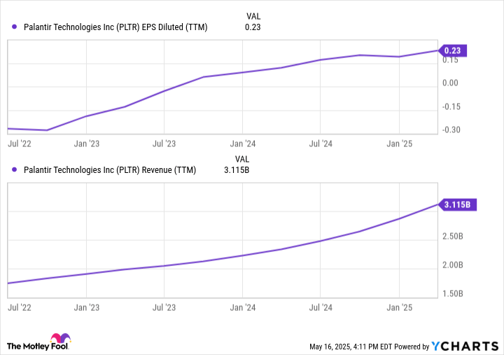 Should You Own This Cathie Wood Favorite? A Look at Palantir Technologies Stock.