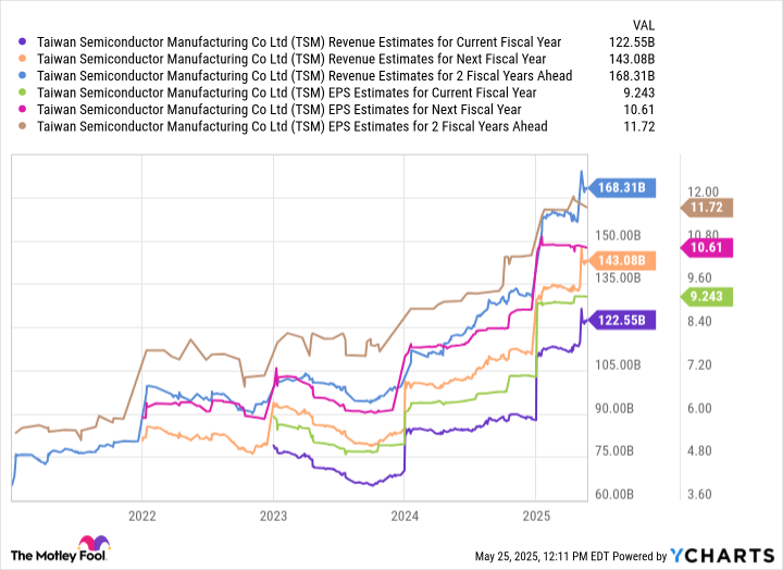 After Saying Selling Nvidia Stock Was a "Big Mistake," Billionaire Stanley Druckenmiller Just Increased His Fund's Stake by 457% in This Other Artificial Intelligence (AI) Semiconductor Stock