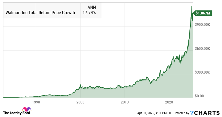 4 Stocks That Turned $1,000 Into $1 Million