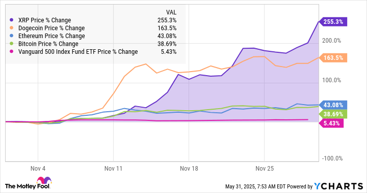 XRP (Ripple) Is Down 34%. Should You Buy the Dip?