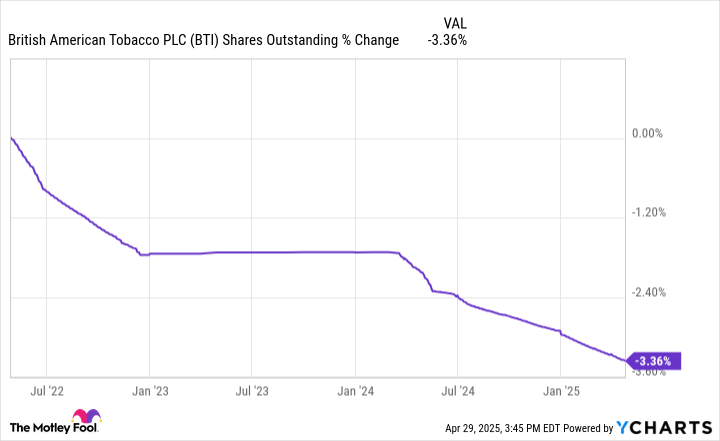 Meet This Monster Dividend Stock That Continues to Crush the Market in 2025