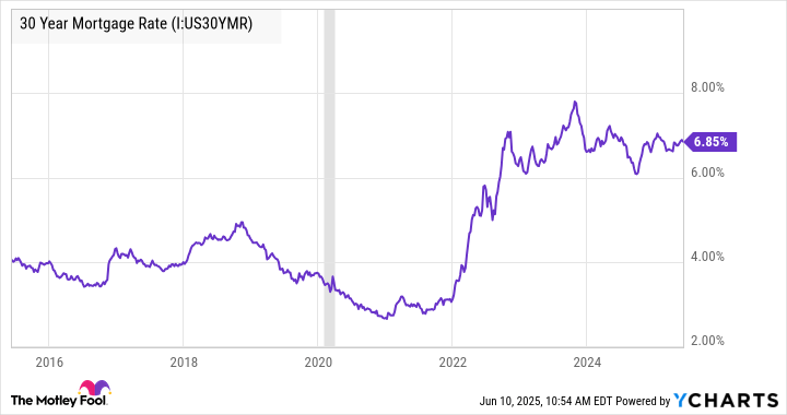 3 Dividend Stocks With High but Shaky Yields That Are Probably Going to Get Cut