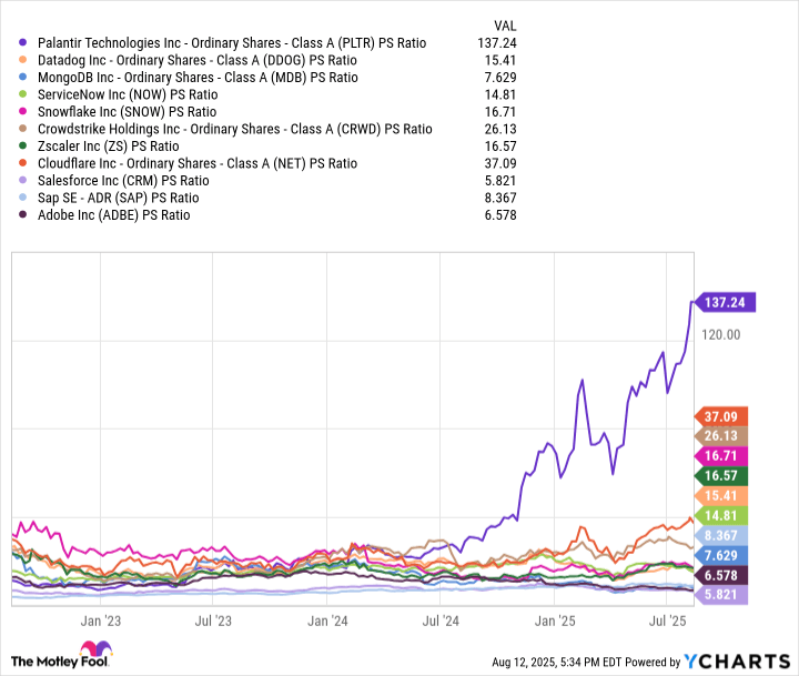 History Shows That Palantir Stock's Monster Run Is Speeding Toward an Epic Crash -- and It All Might Come Down to 1 Detail That No One Is Talking About