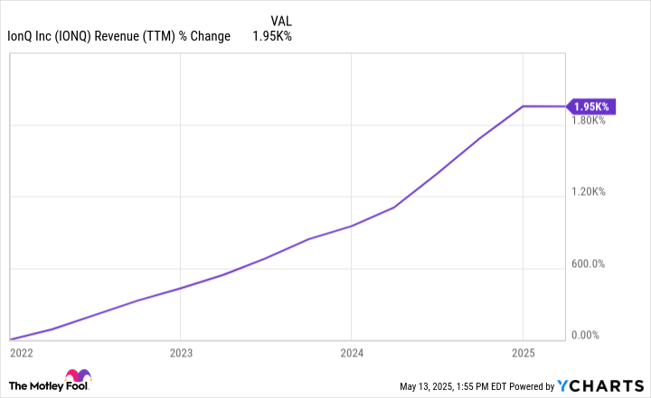 Could IonQ Be the Next Palantir?