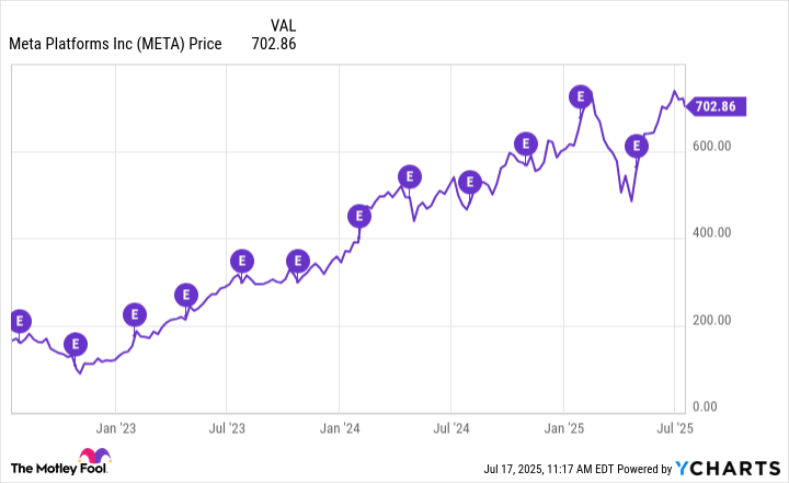 Prediction: This Artificial Intelligence (AI) Stock Could Hit a $2 Trillion Valuation by July 31
