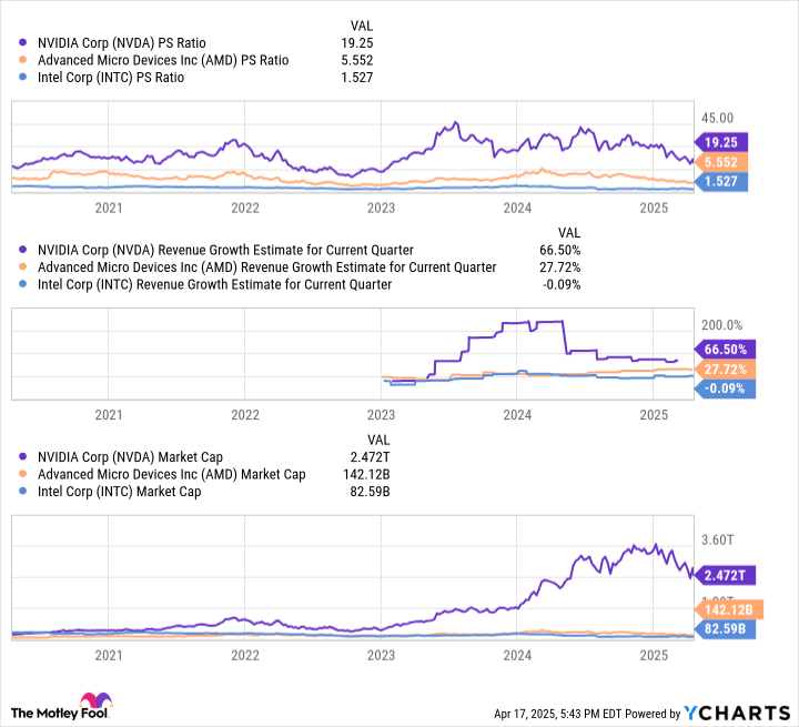 Prediction: 2 Artificial Intelligence (AI) Stocks That Could Be Worth More Than Nvidia by 2030
