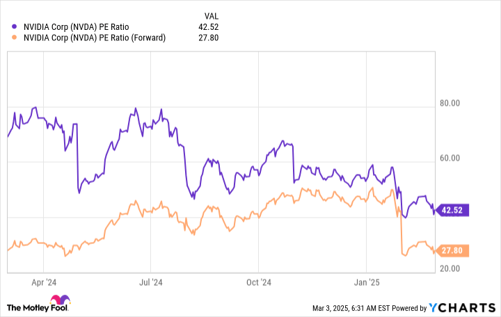 3 Reasons Why I'm Buying Nvidia's Stock Like There's No Tomorrow