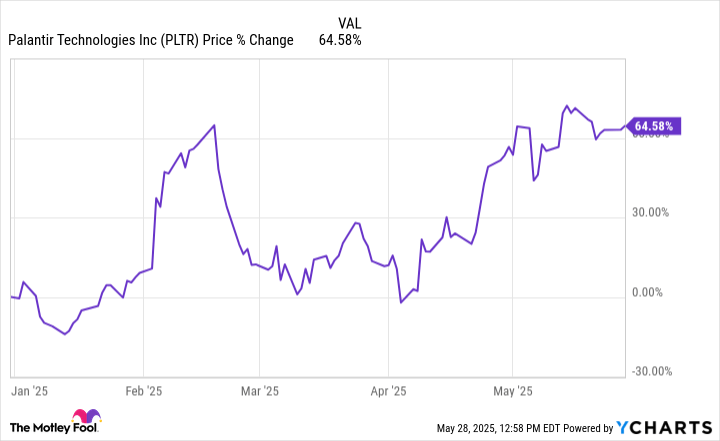 Palantir Stock vs. Taiwan Semiconductor Stock: Wall Street Says Buy One and Sell the Other