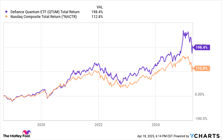 3 Reasons to Buy This Artificial Intelligence (AI) Quantum Computing Stock on the Dip