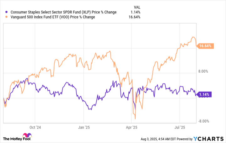 5 Dividend Stocks to Hold for the Next 5 Years
