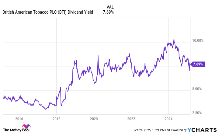 This Ultra-High Dividend Stock Is Approaching an 8% Yield: Does That Make It a Buy Right Now?
